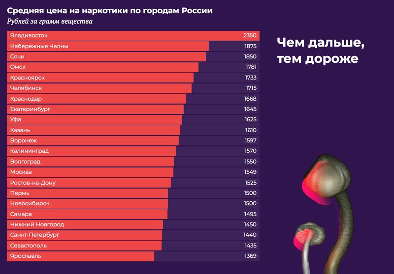 Кракен интернет